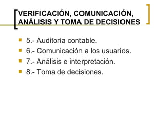 VERIFICACIÓN, COMUNICACIÓN, ANÁLISIS Y TOMA DE DECISIONES 5.- Auditoría contable. 6.- Comunicación a los usuarios. 7.- Análisis e interpretación. 8.- Toma de decisiones. 