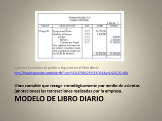Libro contable que recoge cronológicamente por medio de asientos
(anotaciones) las transacciones realizadas por la empresa.
MODELO DE LIBRO DIARIO
Asientos Contables de gastos e ingresos en el libro diario
http://www.youtube.com/watch?list=PLED37DD5259FEFDEA&v=DSZG7O-sfjU
 