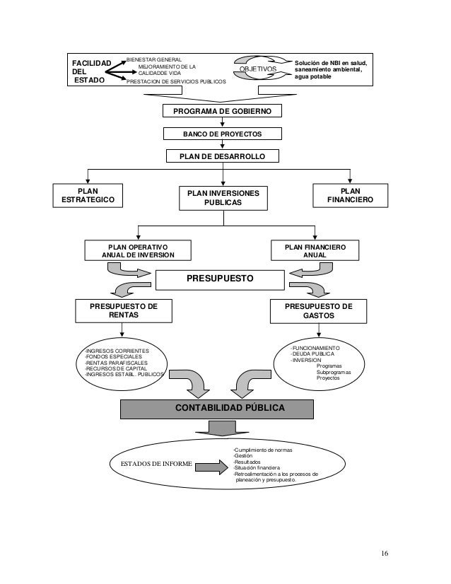 La contabilidad publica