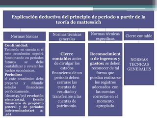 Explicación deductiva del principio de periodo a partir de la
teoría de mattessich
Normas básicas
Normas técnicas
generales
Normas técnicas
especificas
Cierre contable
Continuidad:
Teniendo en cuenta si el
ente económico seguirá
funcionando en periodos
futuros se debe
contabilizar y revelar los
hechos económicos.
Periodos:
el ente económico debe
preparar y difundir
estados financieros
periódicamente.
(dec2649/93) revelación
plena(art15). Estado
financiero de propósito
general y de periodos
indeterminado(art 21
,26)
Cierre
contable: antes
de divulgar los
estados
financieros de un
periodo deben
cerrarse las
cuentas de
resultado y
transferirse a las
cuentas de
patrimonio.
Reconocimient
o de ingresos y
gastos: se deben
reconocer de tal
forma que
puedan realizarse
los registros
adecuados con
las cuentas
correctas en el
momento
apropiado
NORMAS
TECNICAS
GENERALES
 