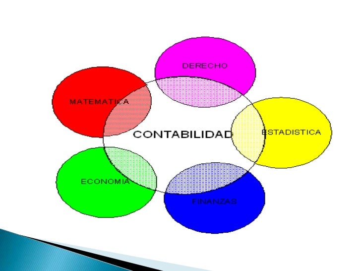 Resultado de imagen para origen de contabilidad