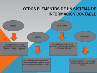 La contabilidad y el sistema contable | PPTX