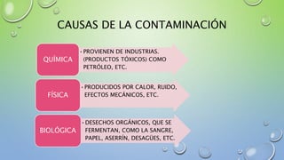 CAUSAS DE LA CONTAMINACIÓN
•PROVIENEN DE INDUSTRIAS.
(PRODUCTOS TÓXICOS) COMO
PETRÓLEO, ETC.
QUÍMICA
•PRODUCIDOS POR CALOR, RUIDO,
EFECTOS MECÁNICOS, ETC.FÍSICA
•DESECHOS ORGÁNICOS, QUE SE
FERMENTAN, COMO LA SANGRE,
PAPEL, ASERRÍN, DESAGÜES, ETC.
BIOLÓGICA
 