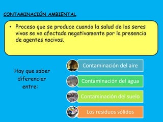 CONTAMINACIÓN AMBIENTAL 
• Proceso que se produce cuando la salud de los seres 
vivos se ve afectada negativamente por la presencia 
de agentes nocivos. 
Hay que saber 
diferenciar 
entre: 
Contaminación del aire 
Contaminación del agua 
Contaminación del suelo 
Los residuos sólidos 
 