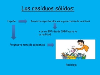 Los residuos sólidos: 
España Aumento espectacular en la generación de residuos 
+ de un 80% desde 1990 hasta la 
actualidad. 
Progresiva toma de conciencia 
Reciclaje 
