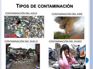 TIPOS DE CONTAMINACIÓN
CONTAMINACIÓN DEL AGUA CONTAMINACIÓN DEL AIRE
CONTAMINACIÓN DEL SUELO CONTAMINACIÓN DEL RUIDO
 