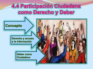 Concepto 
Derecho y acceso 
a la información 
Deber como 
Ciudadano 
