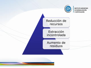 Reducción de
  recursos

 Extracción
incontrolada

Aumento de
 residuos
 