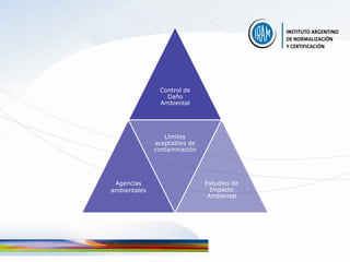 Control de
                 Daño
               Ambiental




                 Límites
              aceptables de
              contaminación




 Agencias                     Estudios de
ambientales                     Impacto
                               Ambiental
 