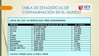 TABLA DE ESTADISTICAS DE
CONTAMINACIÓN EN EL MUNDO
 