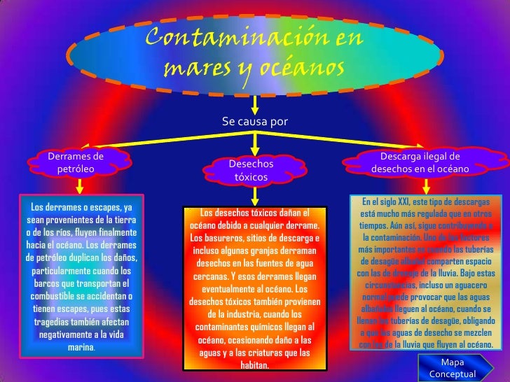 La contaminacion