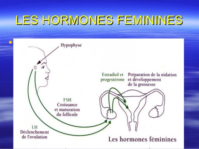 La contraception hormonale La contraception hormonale