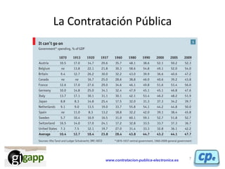 www.contratacion-publica-electronica.es
La Contratación Pública
7
 