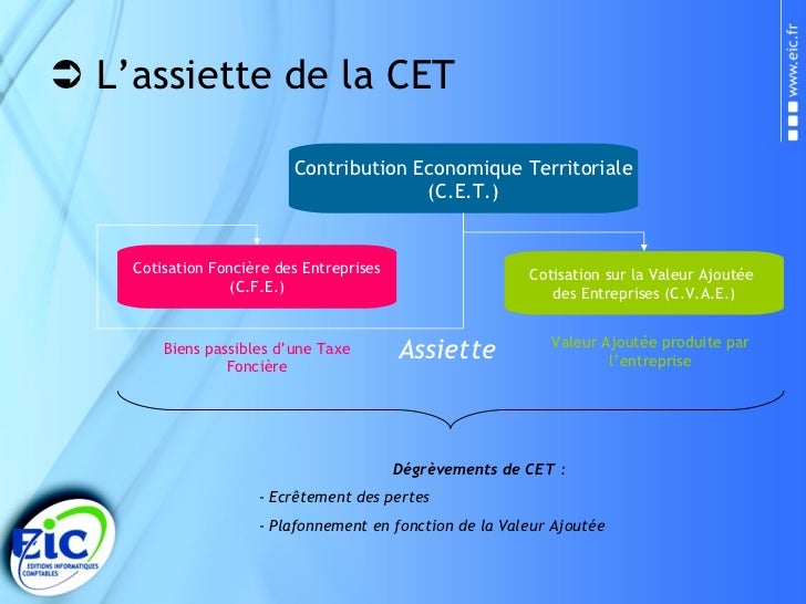 La Contribution Economique Territoriale