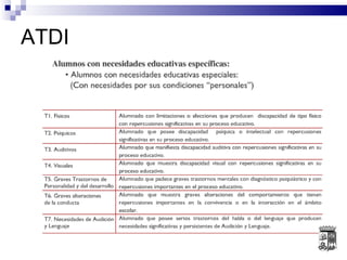 ATDI 