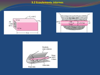 3.2 Ecoulements internes
 