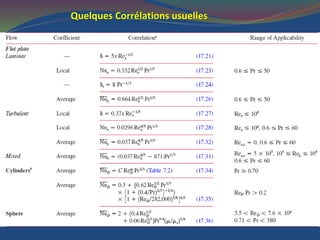 Quelques Corrélations usuelles
 