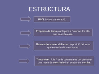 ESTRUCTURA INICI . Inclou la salutació. Proposta de tema :plantegem a l’interlocutor allò  que ens interessa. Desenvolupament del tema:  exposició del tema  que és motiu de la conversa.  Tancament : A la fi de la conversa es pot presentar una mena de  conclusió  i en acabant el  comiat. 