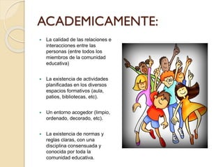 ACADEMICAMENTE:
 La calidad de las relaciones e
interacciones entre las
personas (entre todos los
miembros de la comunidad
educativa)
 La existencia de actividades
planificadas en los diversos
espacios formativos (aula,
patios, bibliotecas, etc).
 Un entorno acogedor (limpio,
ordenado, decorado, etc).
 La existencia de normas y
reglas claras, con una
disciplina consensuada y
conocida por toda la
comunidad educativa.
 