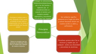 Principios 
Democráticos 
Participar es actuar junto a 
otros, buscando el bien común 
y tratando de que todos se 
comprometan con las tareas y 
responsabilidades que hay que 
asumir. 
Ser solidarios significa 
ponernos en el lugar de otros 
y actuar buscando aliviar con 
nuestra acción su dolor y 
sufrimiento. 
Pluralismo quieres decir fue se 
reconoce y acepta que, en 
cualquier exista una diversidad 
o pluralidad de doctrinas. 
Tolerar es aceptar que las 
personas son distintas. Pero 
ello no impide que trabajen 
de manera conjunta. 
Dialogar es comunicarse 
bilateralmente(pertenecie 
nte a las dos partes o 
aspectos que se 
consideran).Esto es 
cuando el emisor y el 
receptor pueden 
expresarse y escucharse 
uno al otro con respeto. 
