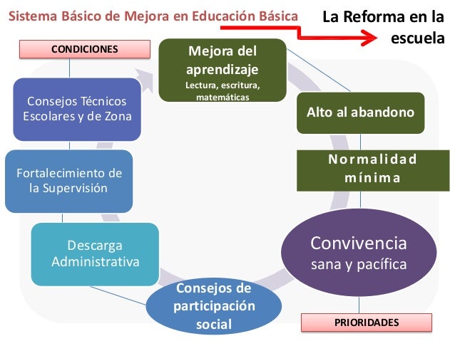 En la escuela junta casadas y tocando 5 5