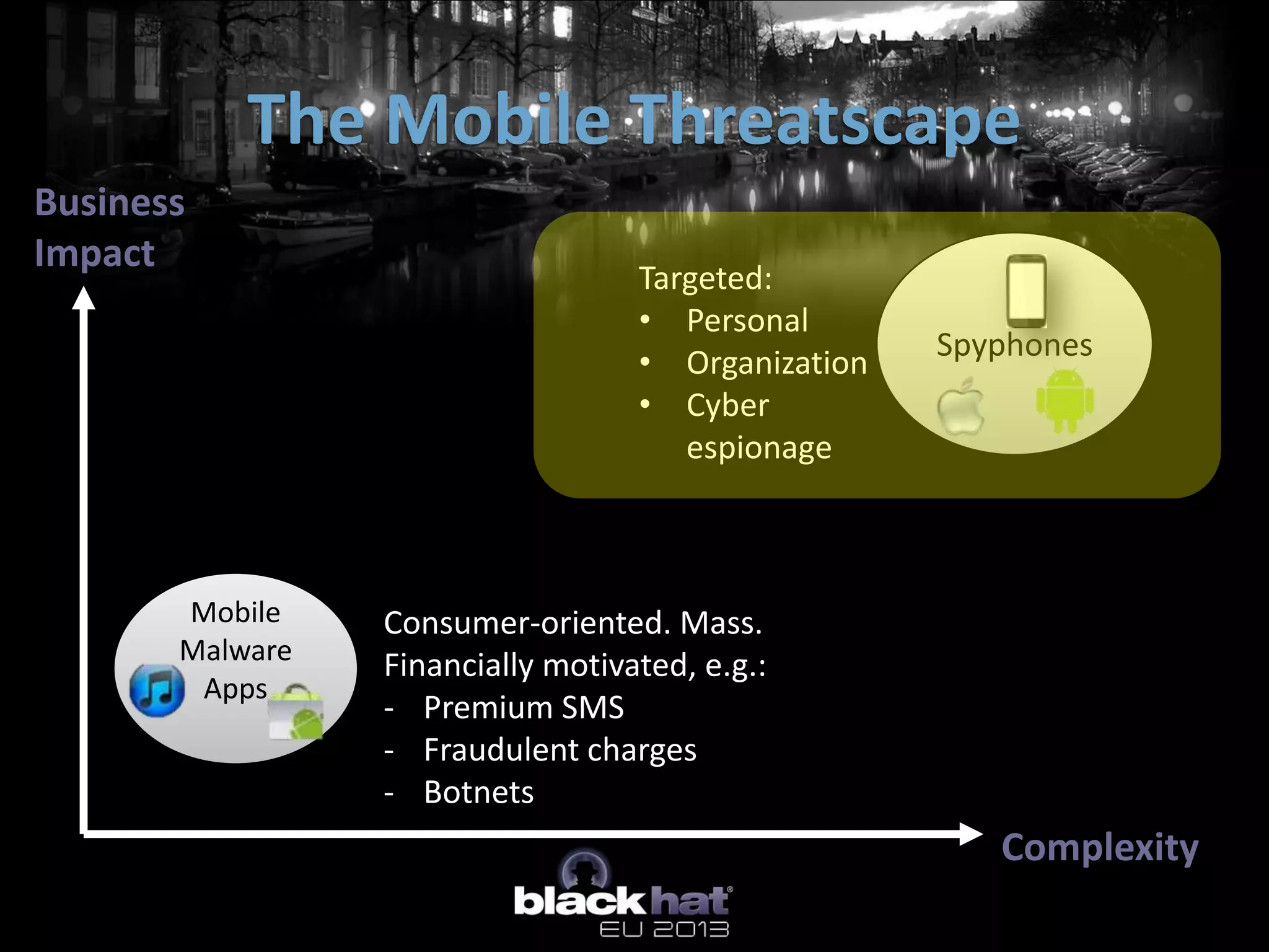 Business
Impact
Complexity
Mobile
Malware
Apps
Consumer-oriented. Mass.
Financially motivated, e.g.:
- Premium SMS
- Fraudulent charges
- Botnets
Spyphones
Targeted:
• Personal
• Organization
• Cyber
espionage
The Mobile Threatscape
 