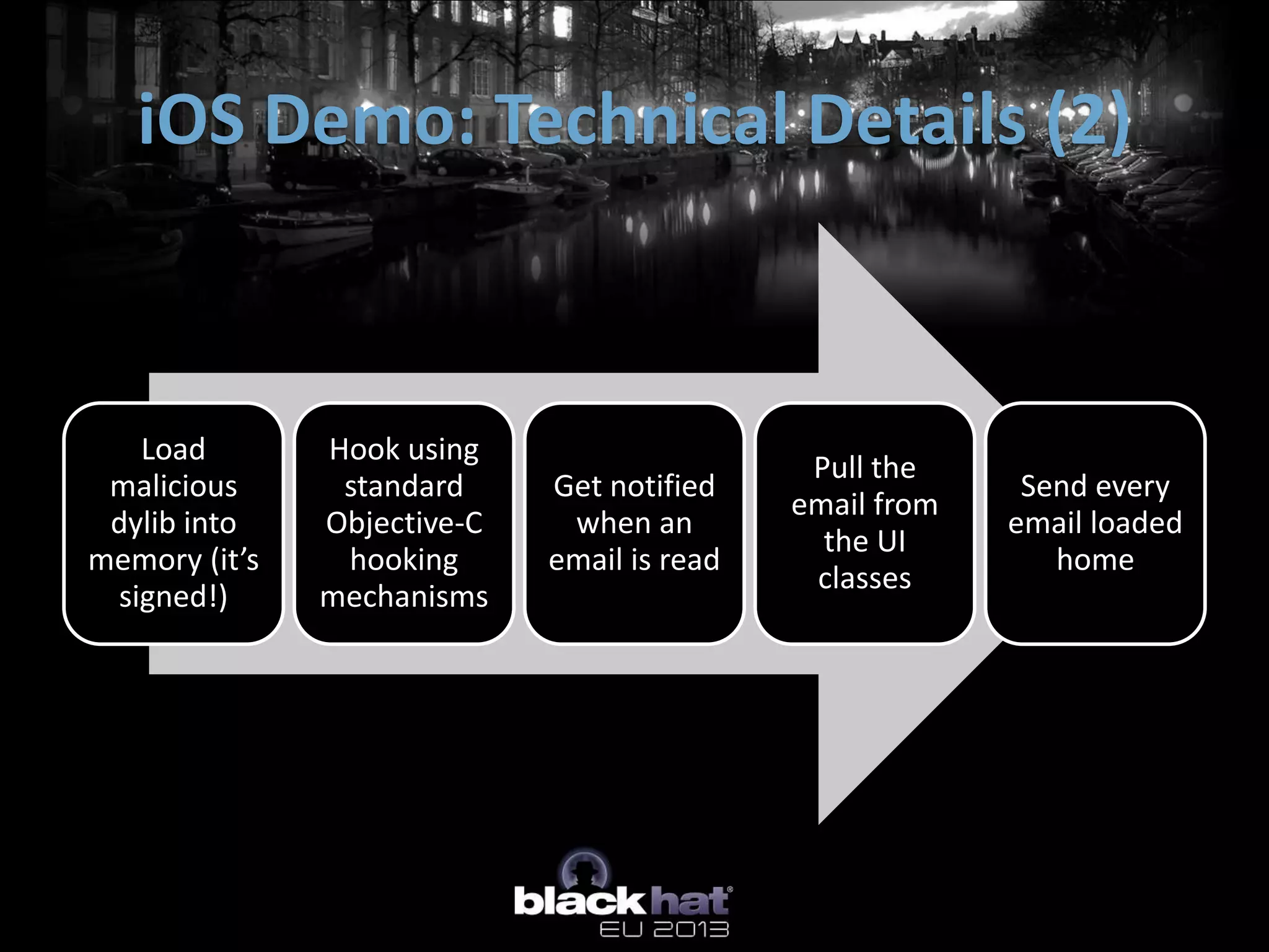 Load
malicious
dylib into
memory (it’s
signed!)
Hook using
standard
Objective-C
hooking
mechanisms
Get notified
when an
email is read
Pull the
email from
the UI
classes
Send every
email loaded
home
iOS Demo: Technical Details (2)
 