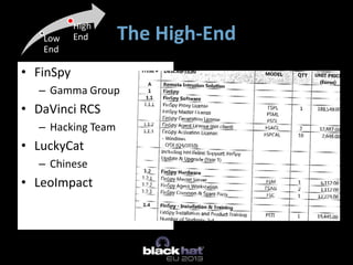 The High-End
• FinSpy
– Gamma Group
• DaVinci RCS
– Hacking Team
• LuckyCat
– Chinese
• LeoImpact
Low
End
High
End
 