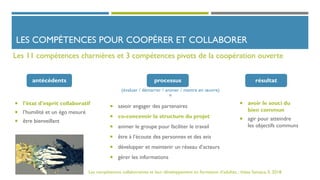 LES COMPÉTENCES POUR COOPÉRER ET COLLABORER
 l’état d’esprit collaboratif
 l’humilité et un égo mesuré
 être bienveillant
(évaluer / démarrer / animer / mettre en œuvre)
=
 savoir engager des partenaires
 co-concevoir la structure du projet
 animer le groupe pour faciliter le travail
 être à l’écoute des personnes et des avis
 développer et maintenir un réseau d’acteurs
 gérer les informations
Les compétences collaboratives et leur développement en formation d’adultes. ; thèse Sanojca, E. 2018.
Les 11 compétences charnières et 3 compétences pivots de la coopération ouverte
 avoir le souci du
bien commun
 agir pour atteindre
les objectifs communs
antécédents processus résultat
 