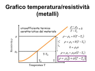 Grafico V/I per materiali
ohmici
 