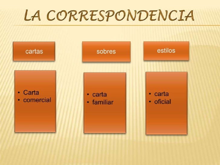 La correspondencia diapositiva