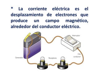 * La corriente eléctrica es el
desplazamiento de electrones que
produce un campo magnético,
alrededor del conductor eléctrico.
 