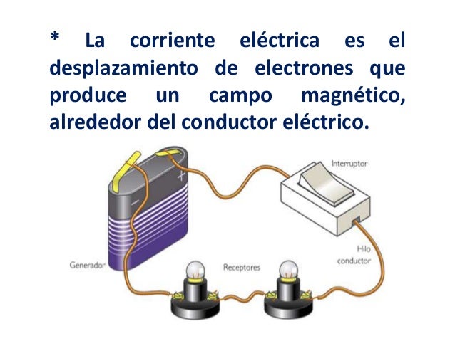La corriente eléctrica
