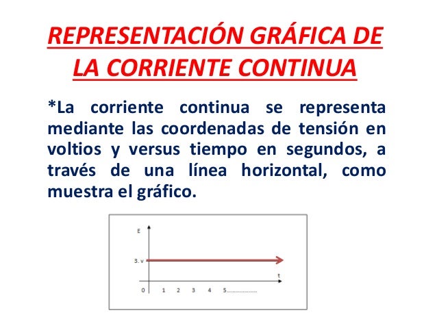 La corriente eléctrica