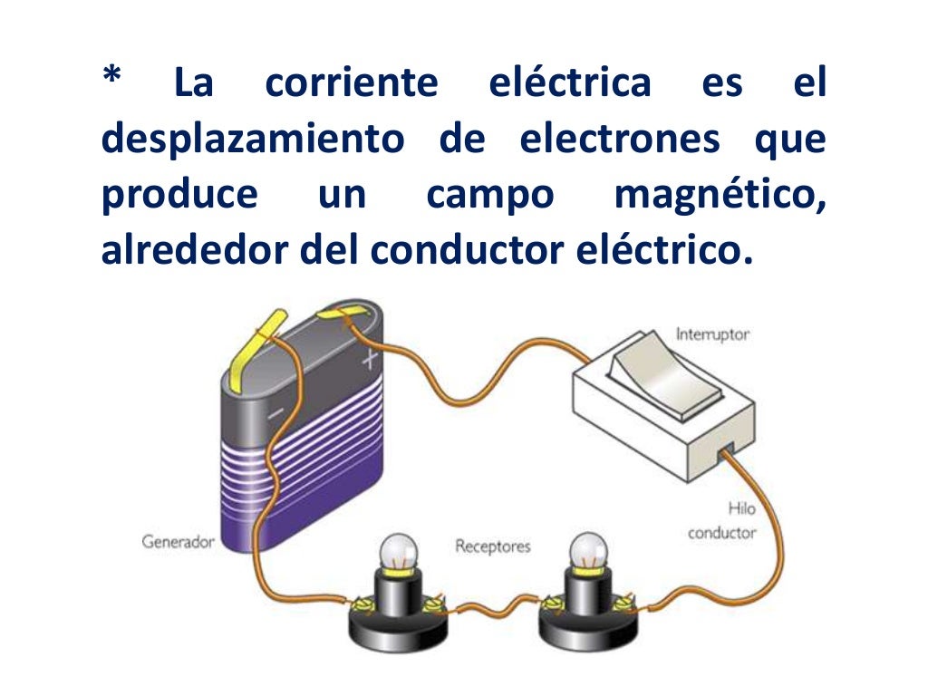 La corriente eléctrica