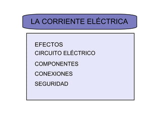 LA CORRIENTE ELÉCTRICA
EFECTOS
CIRCUITO ELÉCTRICO
CONEXIONES
SEGURIDAD
COMPONENTES
 