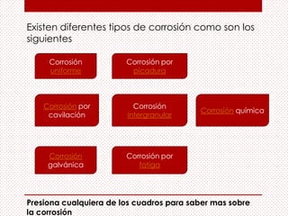 Existen diferentes tipos de corrosión como son los
siguientes
Corrosión
uniforme
Corrosión por
picadura
Corrosión por
cavilación
Corrosión
intergranular
Corrosión
galvánica
Corrosión por
fatiga
Corrosión química
Presiona cualquiera de los cuadros para saber mas sobre
la corrosión
 