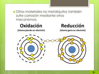  Otros materiales no metaliquitos también
sufre corrosión mediante otros
mecanismos.
 