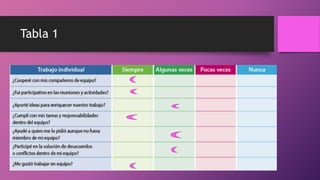 Tabla 1
 