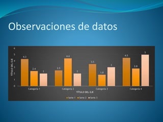 Observaciones de datos
 