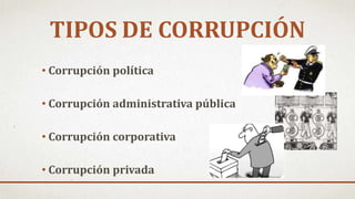 TIPOS DE CORRUPCIÓN
• Corrupción política
• Corrupción administrativa pública
• Corrupción corporativa
• Corrupción privada
 