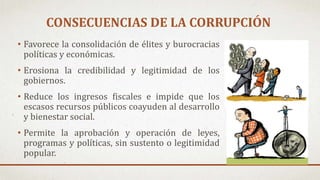 CONSECUENCIAS DE LA CORRUPCIÓN
• Favorece la consolidación de élites y burocracias
políticas y económicas.
• Erosiona la credibilidad y legitimidad de los
gobiernos.
• Reduce los ingresos fiscales e impide que los
escasos recursos públicos coayuden al desarrollo
y bienestar social.
• Permite la aprobación y operación de leyes,
programas y políticas, sin sustento o legitimidad
popular.
 