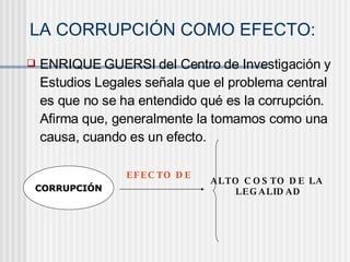LA CORRUPCIÓN COMO EFECTO:
 ENRIQUE GUERSI del Centro de Investigación y
Estudios Legales señala que el problema central
es que no se ha entendido qué es la corrupción.
Afirma que, generalmente la tomamos como una
causa, cuando es un efecto.
CORRUPCIÓNCORRUPCIÓN
E F E C TO D E
A LTO C O S TO D E LA
LE G A LID A D
 