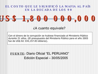 E L C O S TO Q U E LE S IG N IF IC Ó LA M A F IA AL P AÍS
E N LA D E C AD A D E LO S 9 0
U S $ 1 ,8 0 0 0 0 0 ,0 0 0U S $ 1 ,8 0 0 0 0 0 ,0 0 0
¿A cuanto equivale?
Con el dinero de la corrupción se hubiese financiado al Ministerio Público
durante 21 años. (El presupuesto del Ministerio Público para el año 2005
fue de US$ 82 334,157.83 dólares).
F U E N TE : Diario Oficial “EL PERUANO”
Edición Especial – 30/05/2005
 
