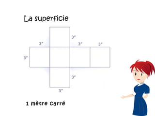 La superficie
1 mètre carré 
 