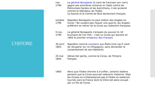L’HISTOIRE
mai
1796
Le général Bonaparte (il vient de franciser son nom)
gagne ses premières victoires en Italie contre les
Piémontais-Sardes et les Autrichiens, il est acclamé
comme le libérateur de l'Italie.
La Savoie et le Comté de Nice deviennent français.
octobre
1796
Napoléon Bonaparte ne peut tolérer des Anglais en
Corse ! Ne voulant pas risquer une guerre, les Anglais
préfèrent se retirer de la Corse qui redevient française.
9 nov.
1799
Le général Bonaparte s'empare du pouvoir le 18
brumaire de l'an VIII : c'est un Corse qui devient en
1802 le premier empereur des Français
30 avril
1803
Napoléon vend la Louisiane aux États-Unis (qu'il vient
de récupérer du roi d'Espagne), sans demander le
consentement de ses habitants.
25 mai
1805
Gênes fait partie, comme la Corse, de l'Empire
français.
1860 Alors que l'Italie cherche à s'unifier, certains Italiens
pensent que la Corse pourrait redevenir italienne. Mais
les Corses ne s'intéresseront pas à l'Italie et resteront
tournés vers la France dont le trône est alors occupé
par un fils de Corse.
 