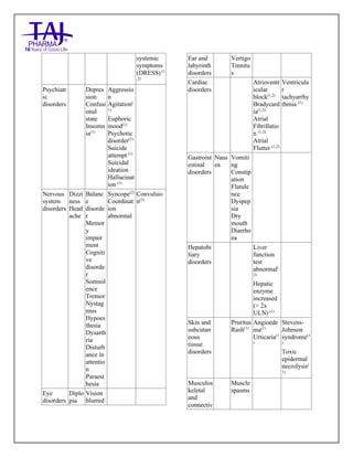Lacosamide Tablets 50mg, 100mg, 150mg and 200mg Taj Pharma: Uses- Antiepileptics/Anticonv ulsions, Side Effects- Nausea and vomiting, Interactions, Pictures, Warnings, lacosamide Taj Pharma Dosage & Rx Info | lacosamide Taj Pharma Uses, Side Effects: Diarrhea, lacosamide Taj Pharma : Indications-To bacterial infection, Side Effects- Nausea and vomiting, Warnings, lacosamide Taj Pharma - Drug Information - Taj Pharma, lacosamide Taj Pharma dose Taj pharmaceuticals lacosamide Taj Pharma interactions, Taj Pharmaceutical lacosamide Taj Pharma contraindications, lacosamide Taj Pharma price, lacosamide Taj Pharma Taj Pharma, lacosamide Taj Pharma Tablet s 50mg, 100mg, 150mg and 200mg, SMPC- Taj Pharma Stay connected to all updated on lacosamide Taj Pharma Taj Pharmaceuticals Taj pharmaceuticals. Patient Information Leaflets, SMPC.
systemic
symptoms
(DRESS) (1
,2)
Psychiatr
ic
disorders
Depres
sion
Confusi
onal
state
Insomn
ia(1)
Aggressio
n
Agitation(
1)
Euphoric
mood(1)
Psychotic
disorder(1)
Suicide
attempt (1)
Suicidal
ideation
Hallucinat
ion (1)
Nervous
system
disorders
Dizzi
ness
Head
ache
Balanc
e
disorde
r
Memor
y
impair
ment
Cogniti
ve
disorde
r
Somnol
ence
Tremor
Nystag
mus
Hypoes
thesia
Dysarth
ria
Disturb
ance in
attentio
n
Paraest
hesia
Syncope(2)
Coordinat
ion
abnormal
Convulsio
n(3)
Eye
disorders
Diplo
pia
Vision
blurred
Ear and
labyrinth
disorders
Vertigo
Tinnitu
s
Cardiac
disorders
Atrioventr
icular
block(1,2)
Bradycard
ia(1,2)
Atrial
Fibrillatio
n (1,2)
Atrial
Flutter (1,2)
Ventricula
r
tachyarrhy
thmia (1)
Gastroint
estinal
disorders
Naus
ea
Vomiti
ng
Constip
ation
Flatule
nce
Dyspep
sia
Dry
mouth
Diarrho
ea
Hepatobi
liary
disorders
Liver
function
test
abnormal(
2)
Hepatic
enzyme
increased
(> 2x
ULN) (1)
Skin and
subcutan
eous
tissue
disorders
Pruritus
Rash(1)
Angioede
ma(1)
Urticaria(1
)
Stevens-
Johnson
syndrome(1
)
Toxic
epidermal
necrolysis(
1)
Musculos
keletal
and
connectiv
Muscle
spasms
 