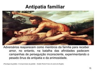 Antipatia familiar
Adversários reaparecem como membros da família para receber
amor, no entanto, na batalha das afinidades padecem
campanhas de perseguição inconsciente, experimentando o
pesado ônus da antipatia e da animosidade.
15
(Psicologia da gratidão– 3 Compromissos da gratidão - Divaldo Pereira Franco & Joanna de Ângelis)
 