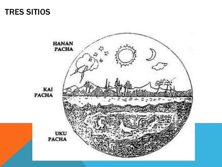 Resultado de imagen para formas propias de representacion del espacio andino }