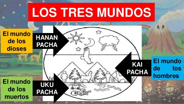 Resultado de imagen para hanan pacha kay pacha y uku pacha